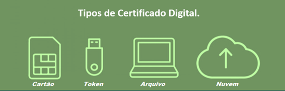 Tipos de Certificados Digitais Zenyatta